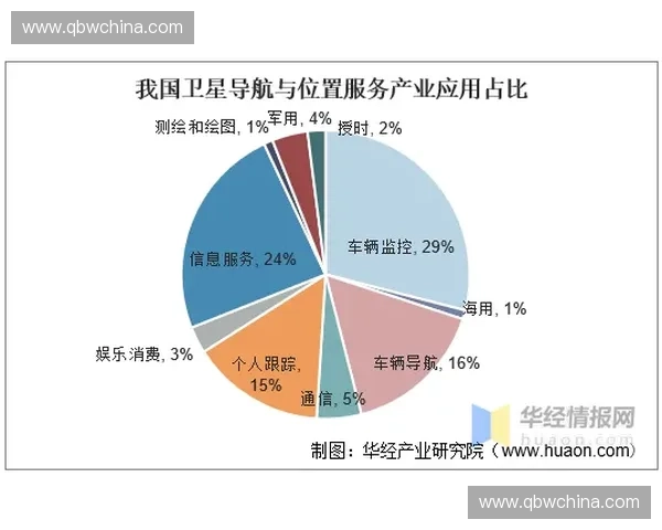 基于GPS定位技术的精准导航与智能服务应用研究与发展趋势分析