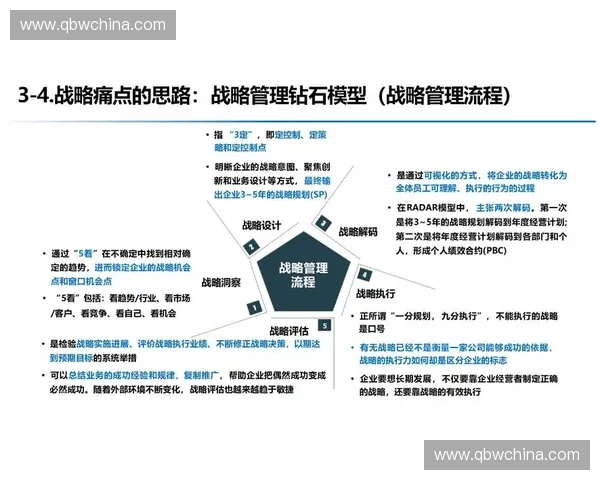 围绕动作复盘构建全流程训练改进与绩效提升系统化研究框架模型化