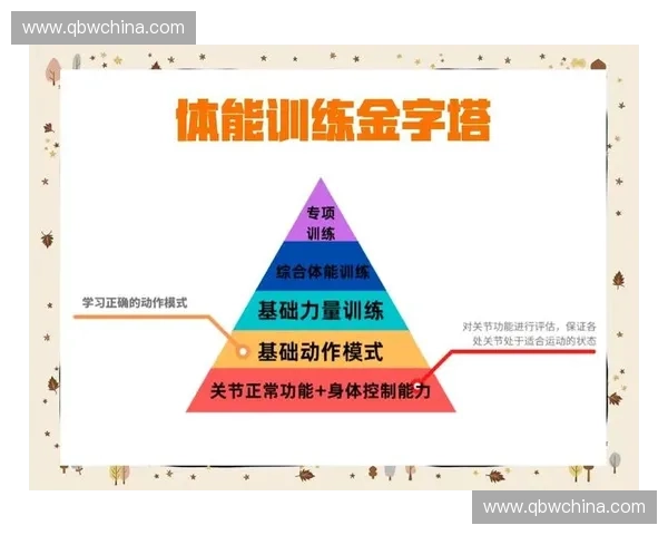体能储备对运动表现的影响及其科学训练方法探究